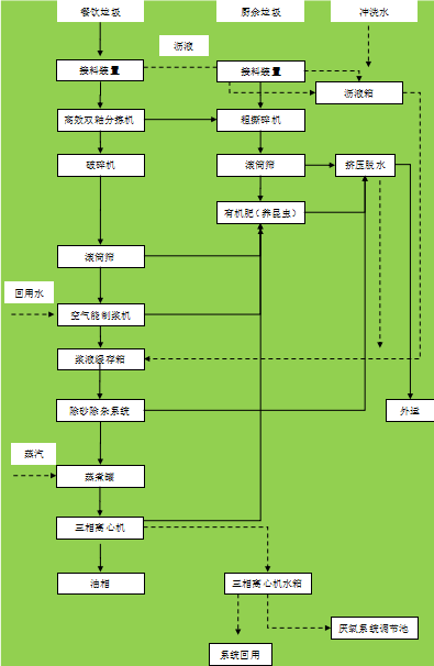 �ͳ�����������������